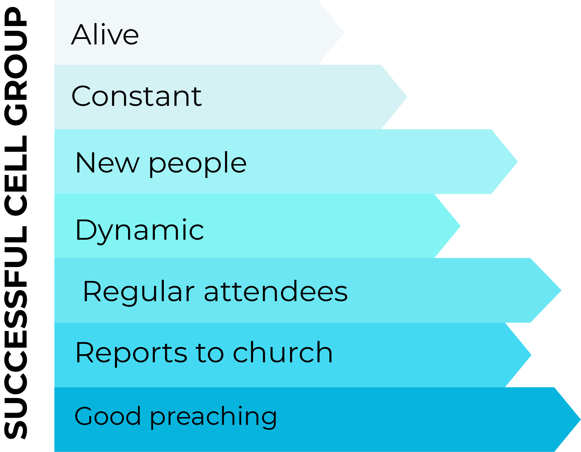 How to have a successful cell group?